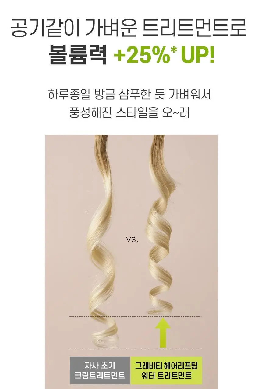 [카이스트특허기술] 그래비티 헤어리프팅 워터 트리트먼트 270ml 상세페이지 24